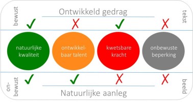 me-model - Bestuurderscentrum
